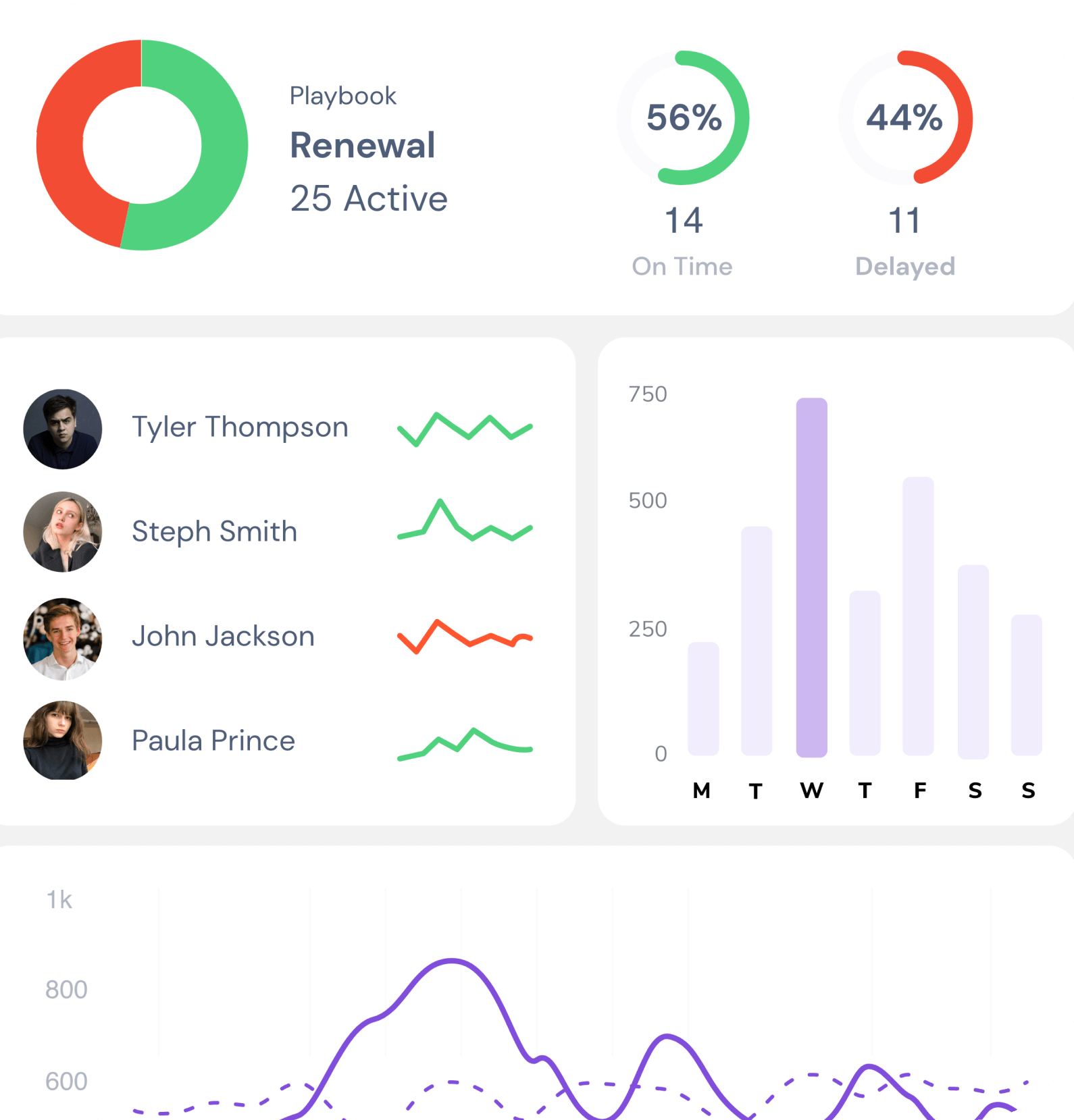 playbook performance tracking